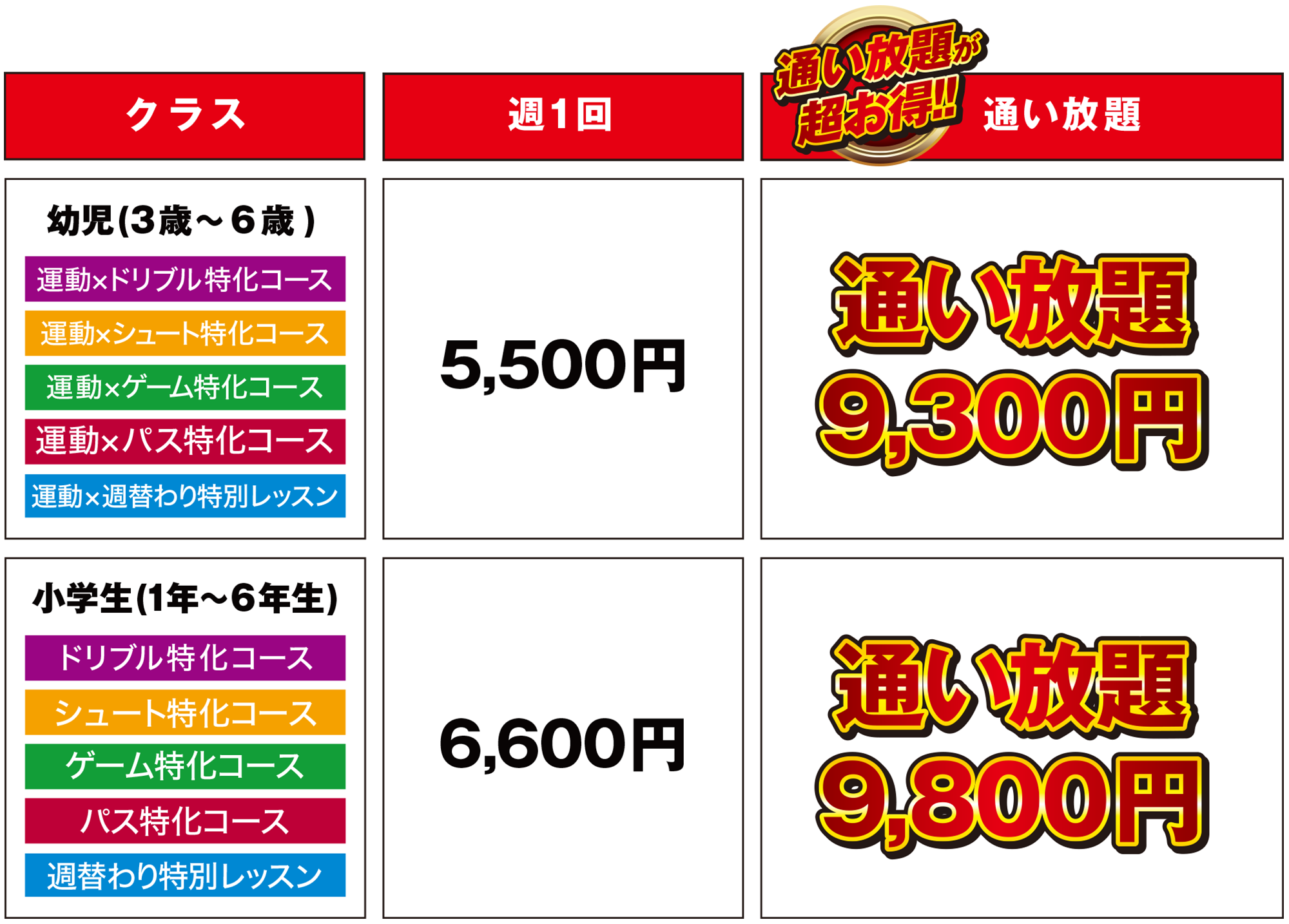 千葉本八幡エリア校 料金表